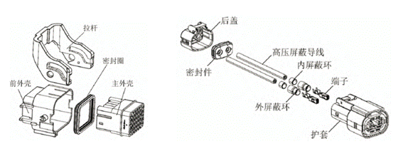 800V架構(gòu)下，給連接器帶來了哪些“改變”？
