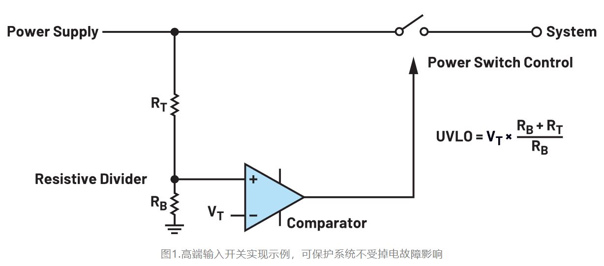 如何利用低電平有效輸出驅(qū)動高端輸入開關(guān)？