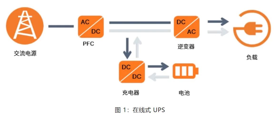 UPS設(shè)計(jì)難？這份避坑指南請(qǐng)收好