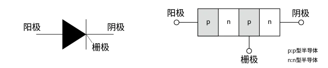 電子技術(shù)如何助力高鐵節(jié)能？