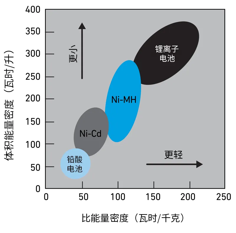 Qorvo BMS創(chuàng)新解決方案助力精準SOC和SOH監(jiān)測，應對鋰離子電池挑戰(zhàn)