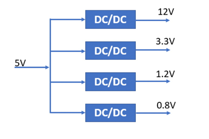 什么是DC－DC轉(zhuǎn)換器，它如何工作？