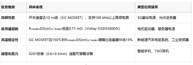 MOSFET技術解析：定義、原理與選型策略