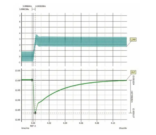 如何利用交替式控制提升電源系統(tǒng)的響應速度與穩(wěn)定性？