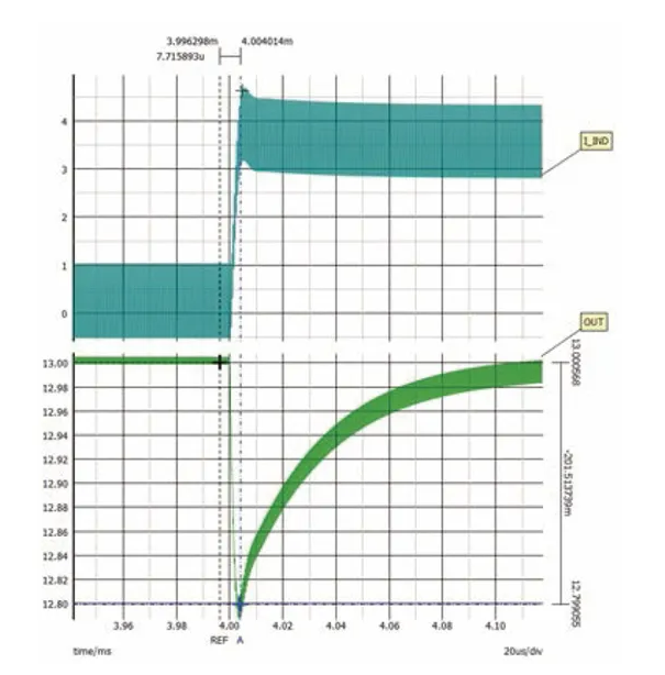 如何利用交替式控制提升電源系統(tǒng)的響應速度與穩(wěn)定性？