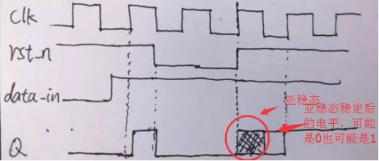 復(fù)位電路很簡單，但卻有很多門道