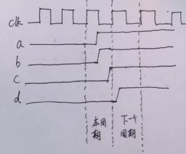 復(fù)位電路很簡單，但卻有很多門道