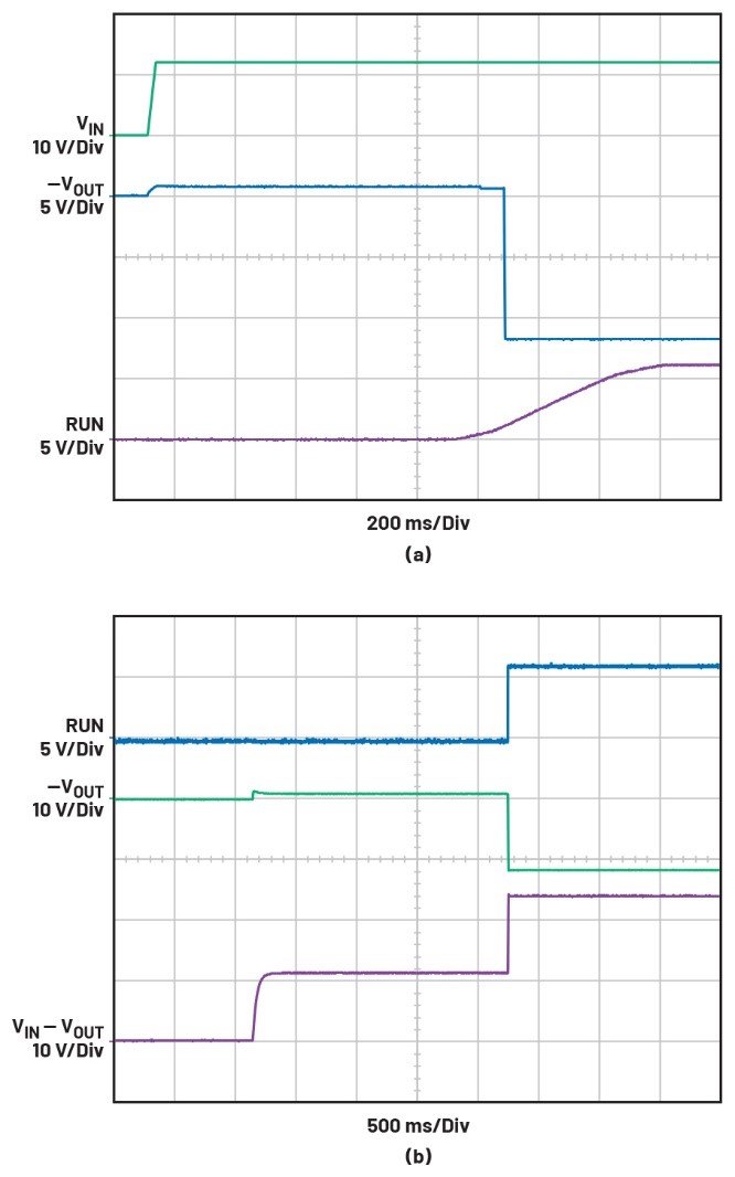 告別拓?fù)渫讌f(xié)！四開關(guān)μModule穩(wěn)壓器在車載電源的實(shí)戰(zhàn)演繹
