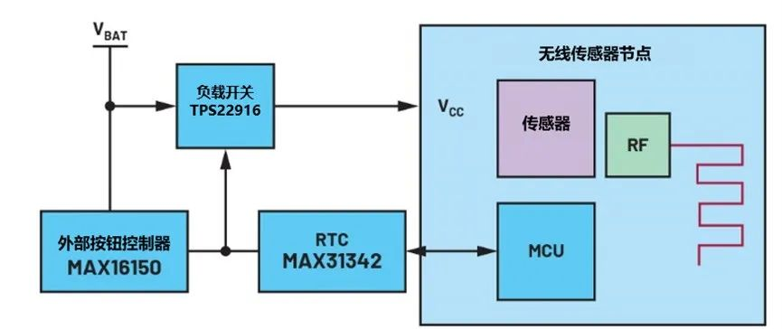 讓IoT傳感器節(jié)點更省電：一種新方案，令電池壽命延長20%！