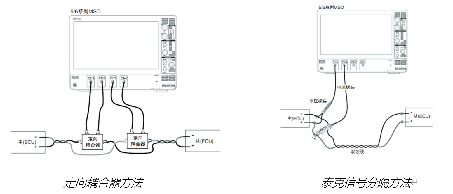 車載以太網(wǎng)“無(wú)損”測(cè)試，為智能汽車傳輸網(wǎng)絡(luò)提速