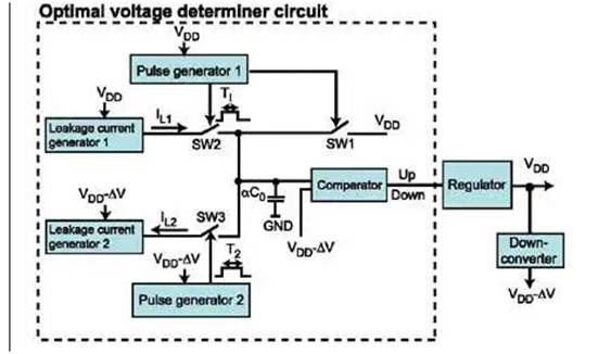 使用動態(tài)電壓和頻率調節(jié)來節(jié)省系統(tǒng)電池電量需求