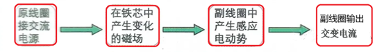反激隔離式開關(guān)電源的工作過程 反激隔離式開關(guān)電源的工作過程