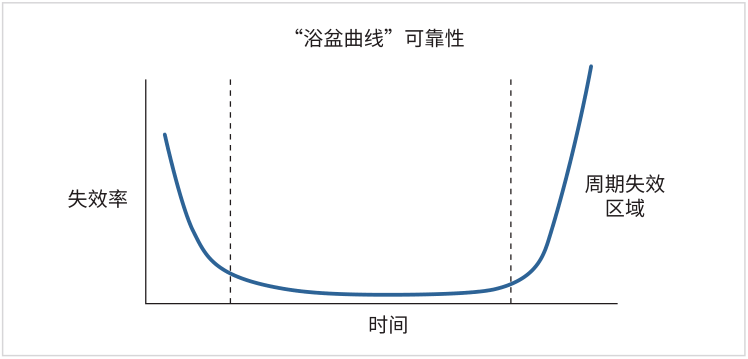 如何用4200A-SCS進(jìn)行晶圓級(jí)可靠性測(cè)試？