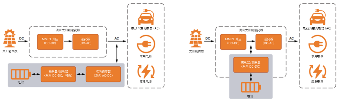 如何通過(guò)SiC增強(qiáng)電池儲(chǔ)能系統(tǒng)？