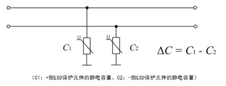 選擇合適的ESD保護(hù)元件有多重要？
