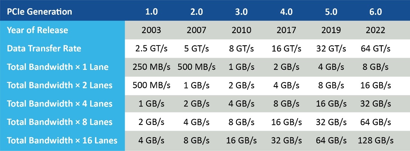 ADAS和汽車自動化：他山之石，可以攻玉