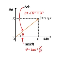 什么是電抗？電路中電流流動(dòng)的阻礙