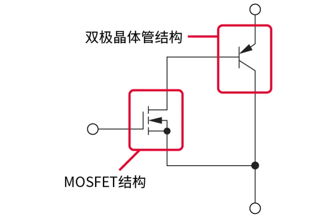 電子技術(shù)如何助力高鐵節(jié)能？