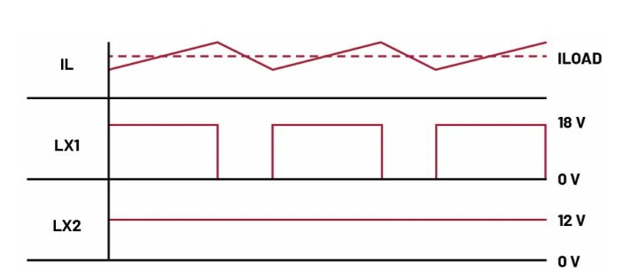 如何利用交替式控制提升電源系統(tǒng)的響應速度與穩(wěn)定性？