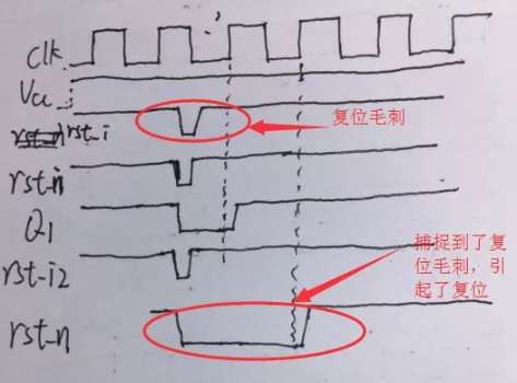 復(fù)位電路很簡單，但卻有很多門道