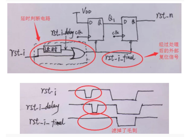 復(fù)位電路很簡單，但卻有很多門道