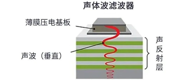 用于5G的射頻濾波器、其制造挑戰(zhàn)和解決方案