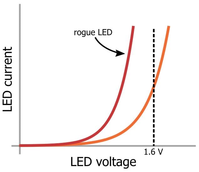 LED 陣列：一個(gè)電阻器還是多個(gè)？