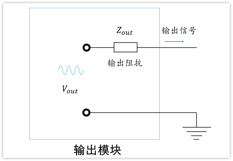 深入淺出理解輸入輸出阻抗（有案例、好懂）