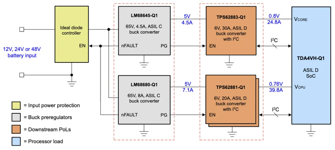 安全設(shè)計(jì)降壓前置穩(wěn)壓器，為汽車電源保駕護(hù)航！