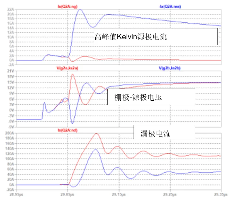 SiC JFET并聯(lián)的五大難題，破解方法終于來了！