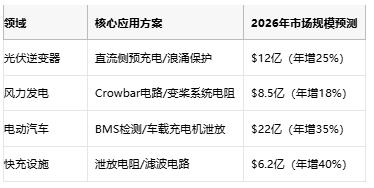 從光伏到充電樁，線繞電阻破解新能源設(shè)備浪涌防護(hù)難題
