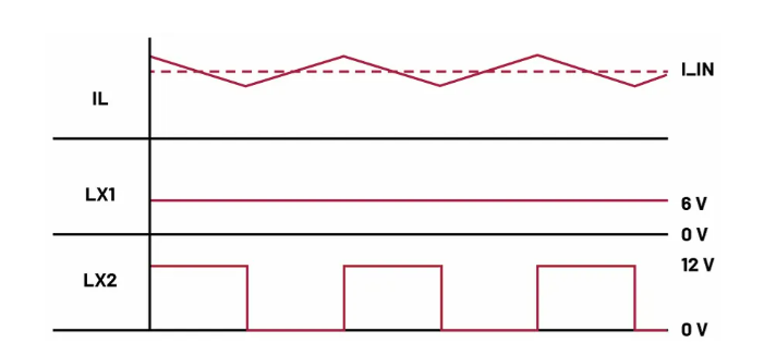 如何利用交替式控制提升電源系統(tǒng)的響應速度與穩(wěn)定性？