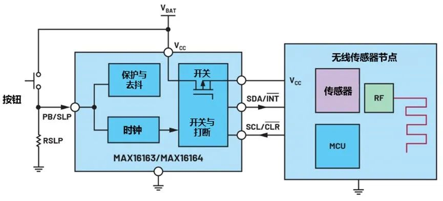 讓IoT傳感器節(jié)點更省電：一種新方案，令電池壽命延長20%！