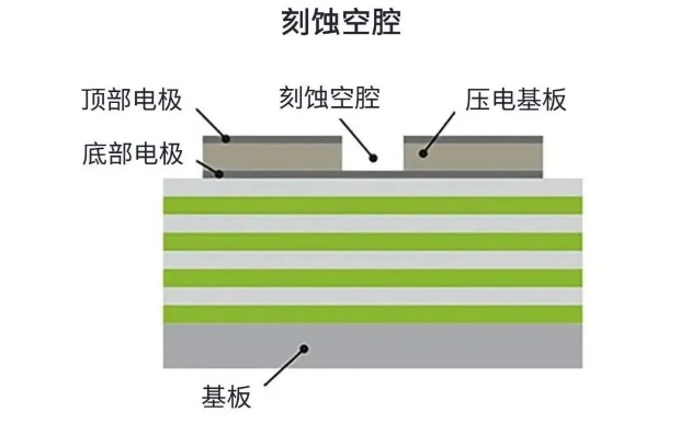 用于5G的射頻濾波器、其制造挑戰(zhàn)和解決方案