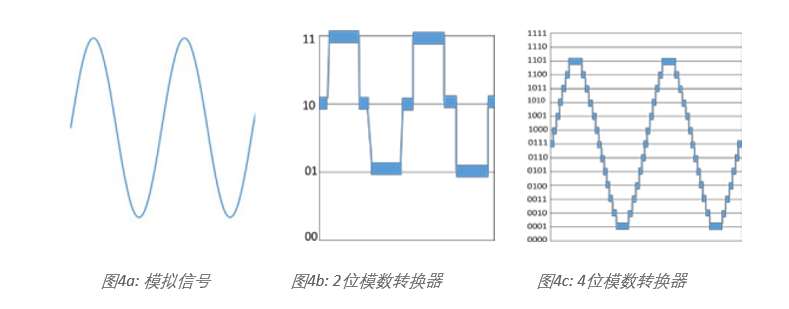 示波器12bit“芯”趨勢(shì)，如何實(shí)現(xiàn)更高測(cè)量精度？