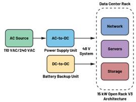  圖3.輕度混合動力電動汽車中48 V與12 V之間的電氣隔離3  安全是所有電氣系統(tǒng)的重中之重。雖然48 V電源電壓不是特別高，但也必須配備足夠的安全預(yù)防措施，例如電路保護(hù)、隔離柵和接地，以避免與電氣故障相關(guān)的風(fēng)險(xiǎn)。48 V和12 V系統(tǒng)應(yīng)用就使用了隔離柵來實(shí)現(xiàn)電氣隔離，如圖3所示。BBU模塊Modbus?通信方法借助ADM2561E在BBU模塊與BBU架之間建立隔離通信。  通信協(xié)議