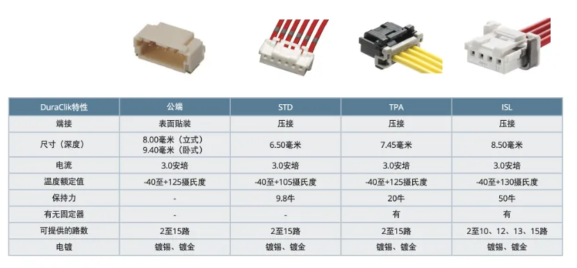 既要緊湊，又要耐用：這樣的連接器哪里找？