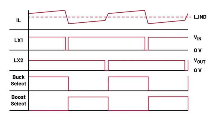 如何利用交替式控制提升電源系統(tǒng)的響應速度與穩(wěn)定性？