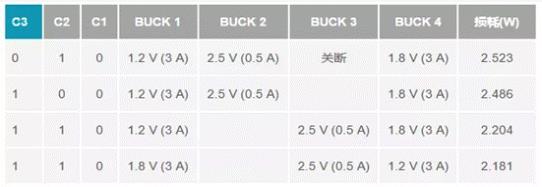 如何設(shè)計(jì)汽車(chē)信息娛樂(lè)系統(tǒng)電源方案一體化高壓控制器？