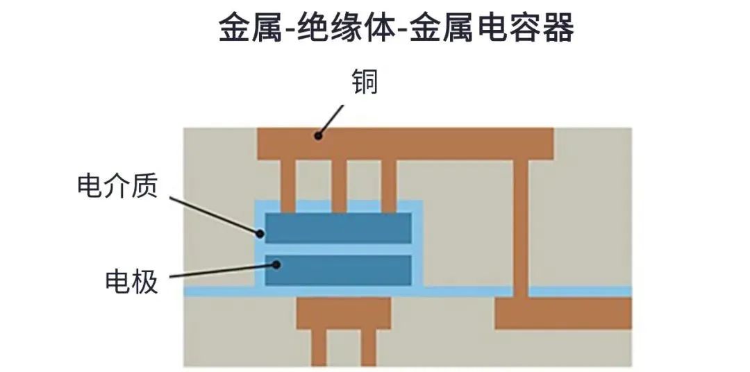 用于5G的射頻濾波器、其制造挑戰(zhàn)和解決方案