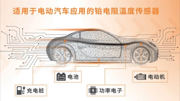 車用TVS、電阻和溫度傳感器選型：三款位居C位的元件，推薦給你