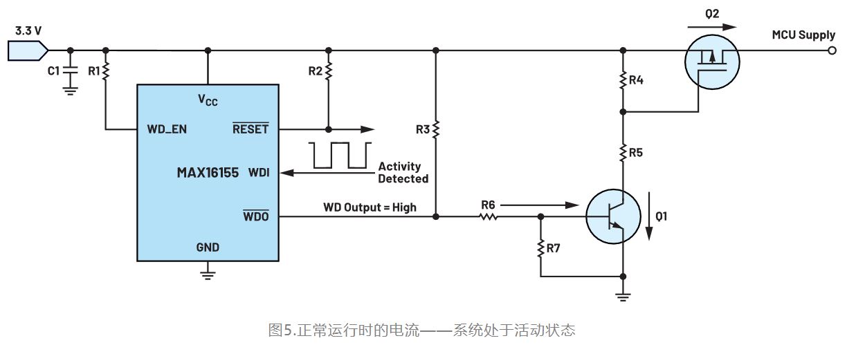 如何利用低電平有效輸出驅(qū)動高端輸入開關(guān)？