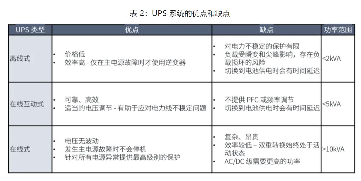 UPS設(shè)計(jì)難？這份避坑指南請(qǐng)收好