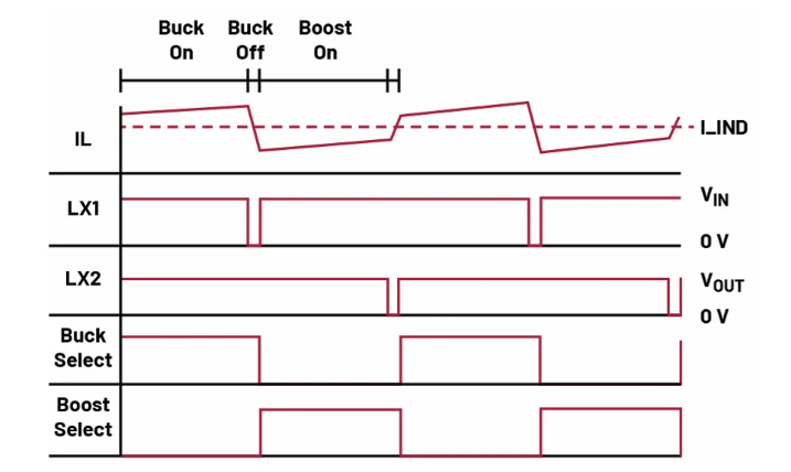 如何利用交替式控制提升電源系統(tǒng)的響應速度與穩(wěn)定性？