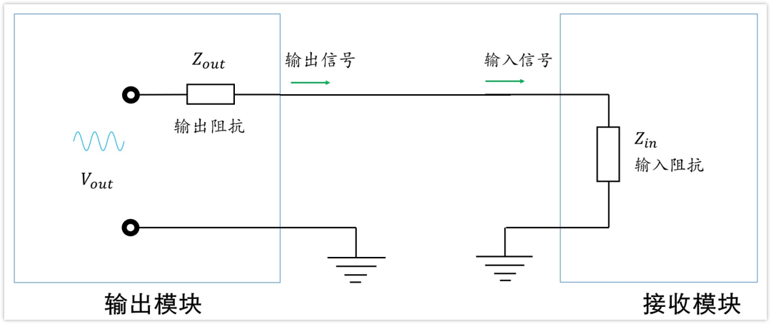 深入淺出理解輸入輸出阻抗（有案例、好懂）