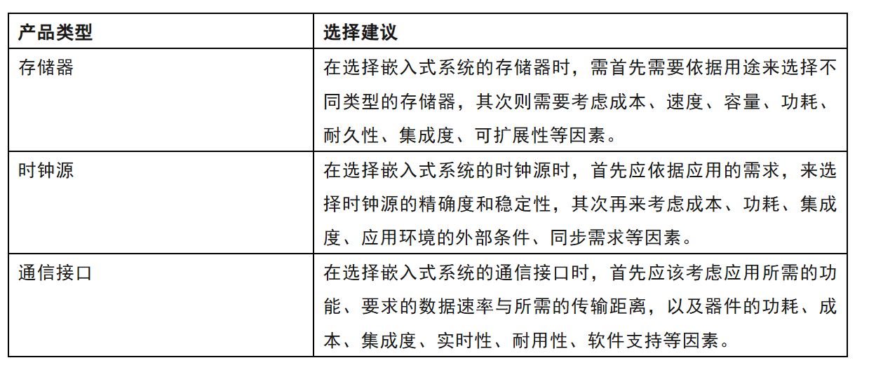 一文讀懂 嵌入式系統(tǒng)外設器件的類型及其選擇 一文讀懂 嵌入式系統(tǒng)外設器件的類型及其選擇