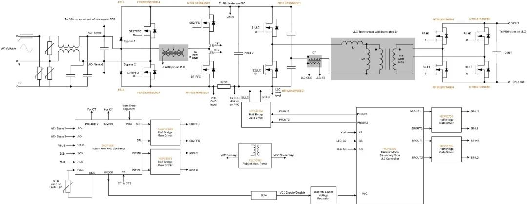破解工業(yè)電池充電器難題：升壓or圖騰柱？SiC PFC拓?fù)溥x擇策略