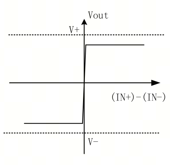 艾為電子：鼎鼎大名的運(yùn)算放大器，你知多少？