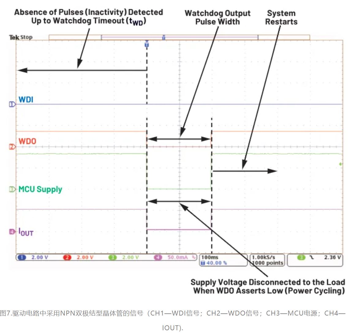 如何利用低電平有效輸出驅(qū)動高端輸入開關(guān)？