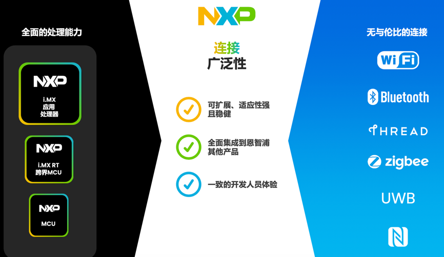 工業(yè)物聯(lián)網(wǎng)AI轉(zhuǎn)型革命下，恩智浦MCU/MPU如何幫助中國客戶更“AI”